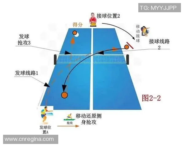 南京乒乓球队节奏表现的数据分析与战术优化研究